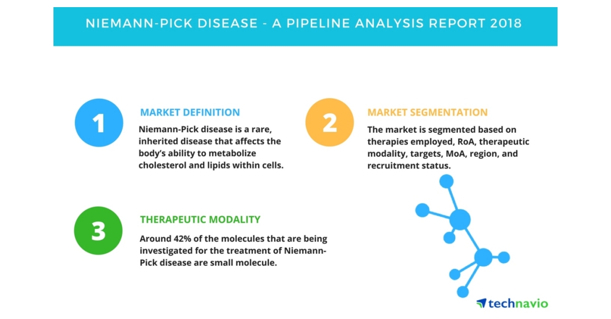 Niemann Pick Disease Rare Diseases Research Clinical Trial For